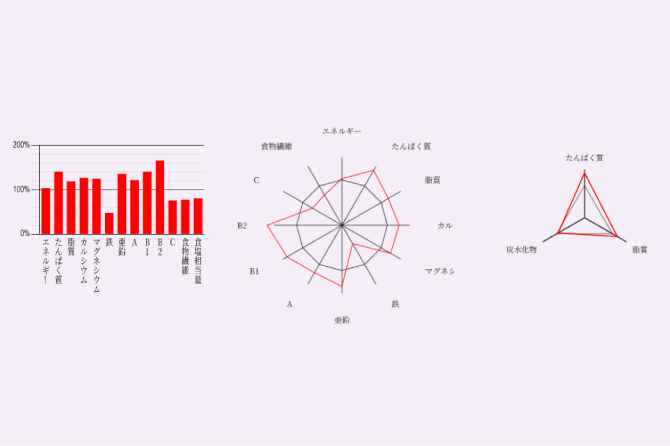グラフ