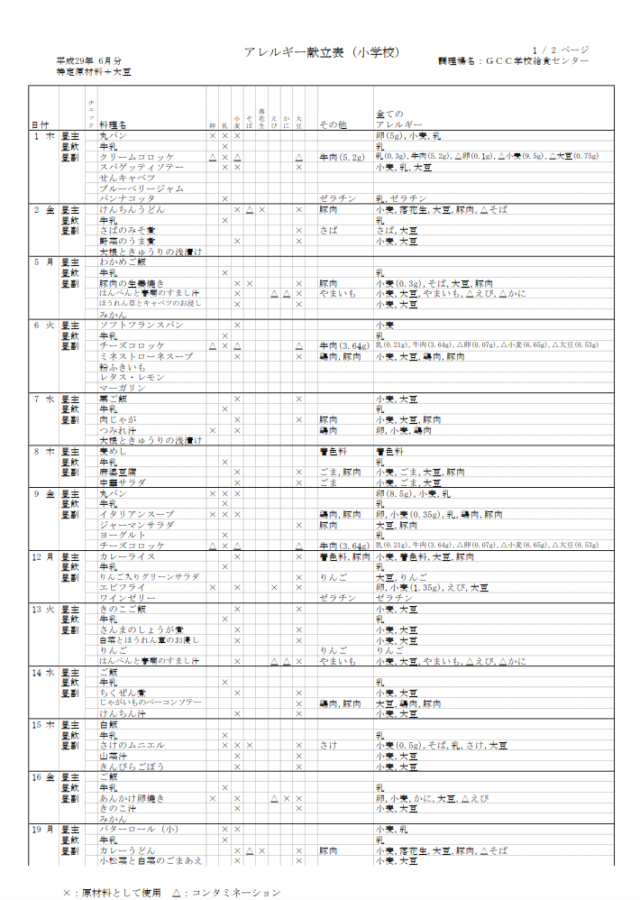 アレルギー献立表