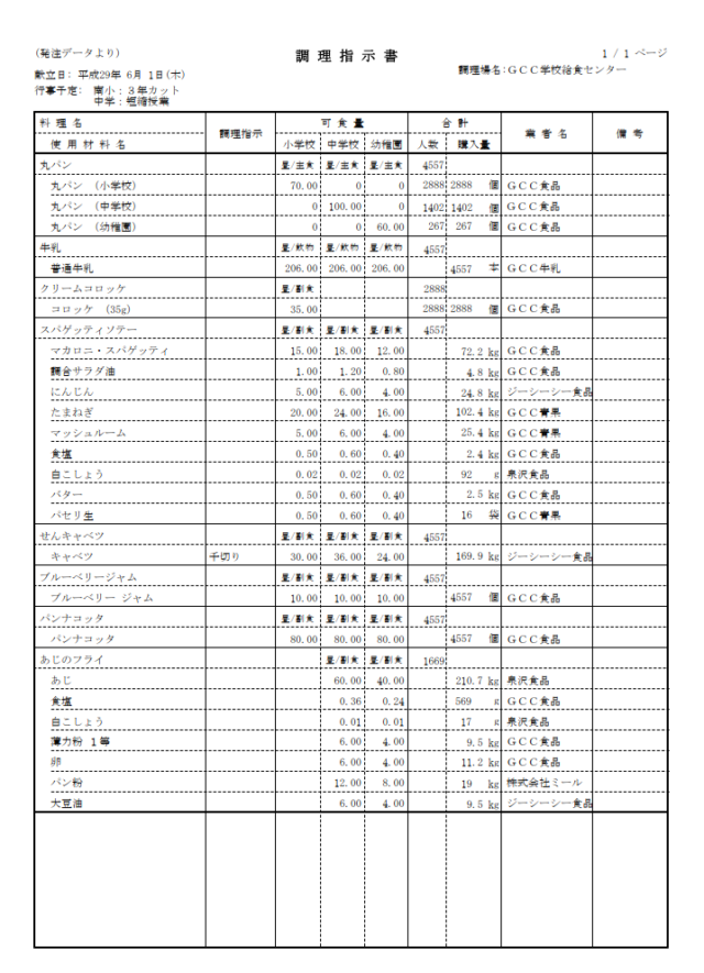 調理指示書