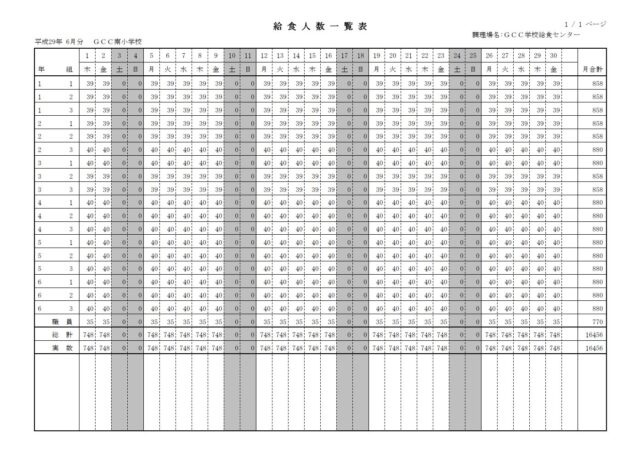 給食人数一覧表
